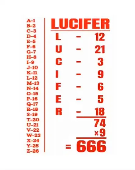 Lucifer adds up to 666 Mathmatically